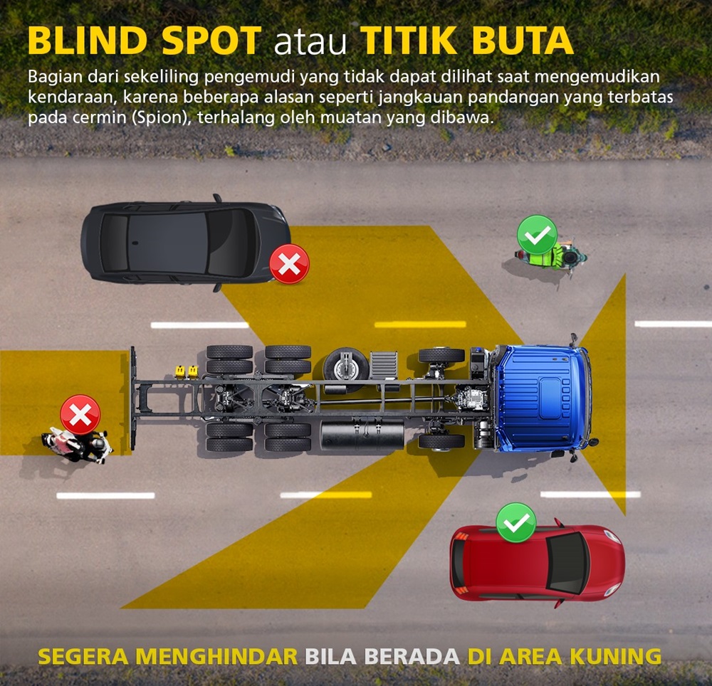Blind-spot